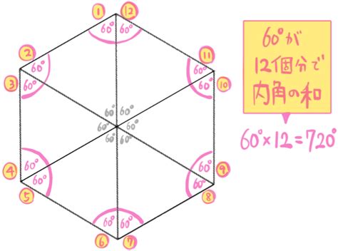 正六角形 角度|正6角形の内角・外角